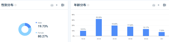 清华女学霸在海外卖服装，成为“下一个SHEIN”？