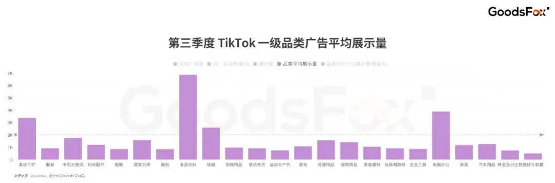 男性市场成新宠？7-9月TikTok全球买量数据揭秘
