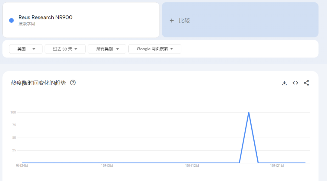 “抗衰老补充剂”在TikTok走红，美国市场数月赚百万