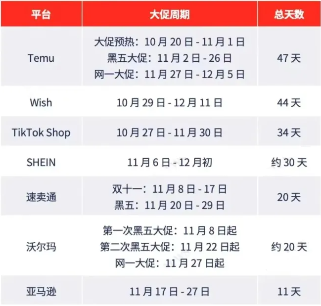 心态已崩！大批亚马逊卖家销量持续暴跌！