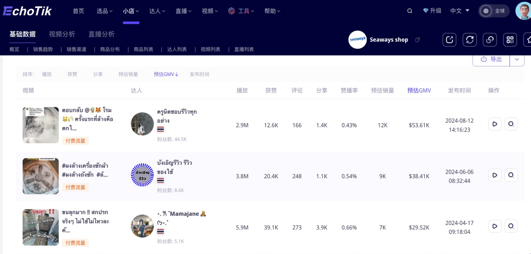 一年内，TikTok推动的国货清洁品牌在东南亚市场实现200万美元销售额