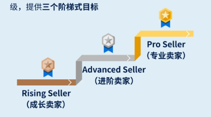 沃尔玛Pro Seller卖家进阶计划发布，有机会享最高10%佣金折扣