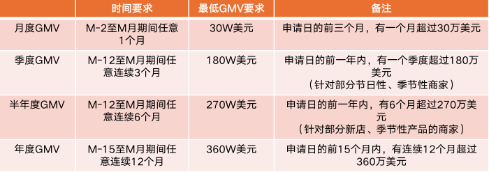 TEMU开店必备：2025招商季经典QA全解析！