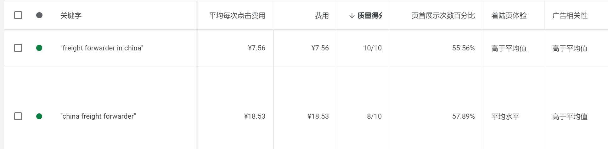 【Google广告】国际物流行业广告投放策略与落地页优化