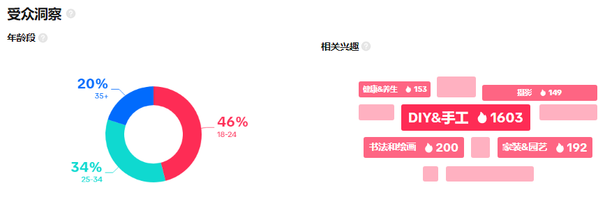 #craftidea风靡美国TikTok，从家居装饰到节日惊喜，一网打尽！