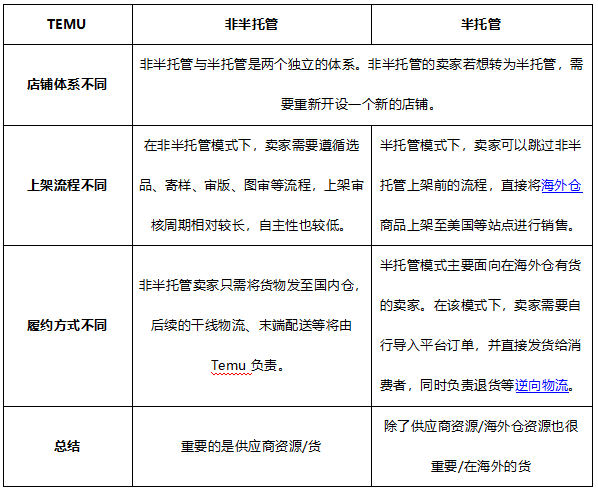 TEMU卖家必看攻略：2025年招商季即将开启！
