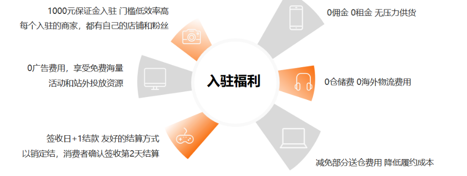 TEMU卖家必看攻略：2025年招商季即将开启！