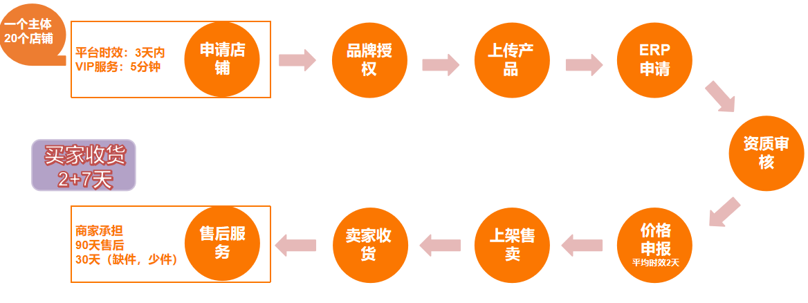 TEMU卖家必看攻略：2025年招商季即将开启！