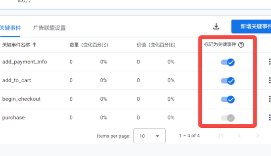 谷歌shopping广告—如何添加转化事件及优化广告