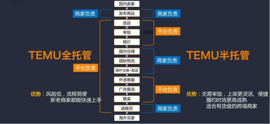 TEMU卖家必看攻略：2025年招商季即将开启！