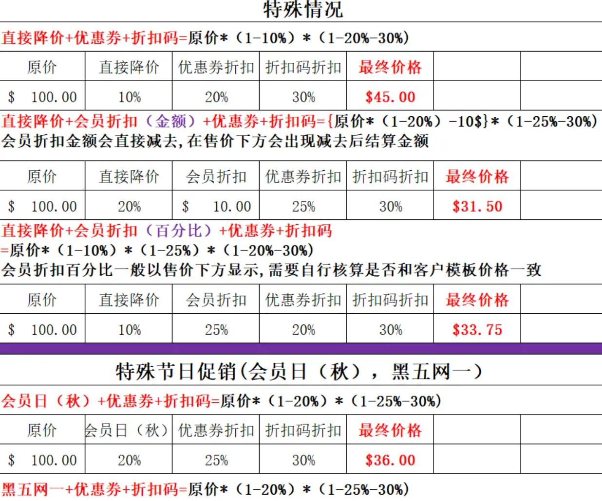 黑五网一 “断舍离” 备战 “爆单” 攻略