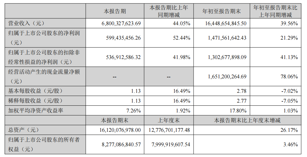 【跨境早报】亚马逊欧洲站更新退货政策，安克创新发布2024年三季度报告