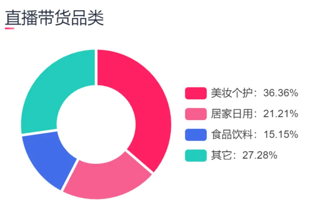 美妆新宠，“河马仿妆”席卷TikTok