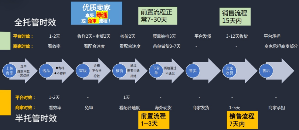 TEMU卖家必看攻略：2025年招商季即将开启！