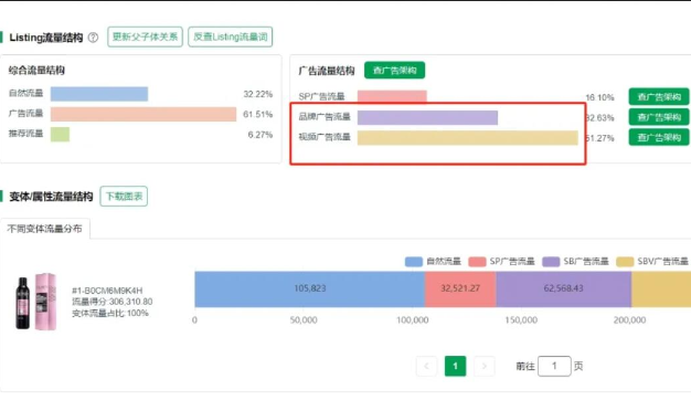 干貨|亞馬遜視頻營銷的成功秘訣在這兒