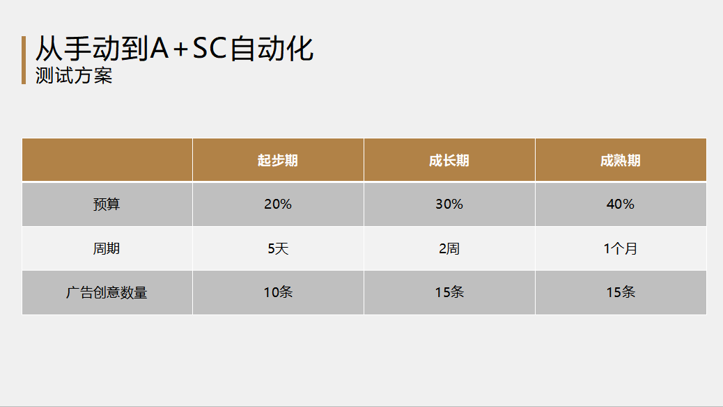 Facebook旺季推广秘诀！帮助卖家一站备战旺季大促