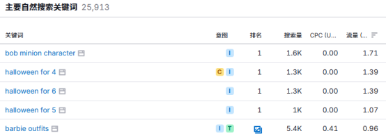 万圣节“爆单”机会来了，跟着这个DTC品牌学起来！