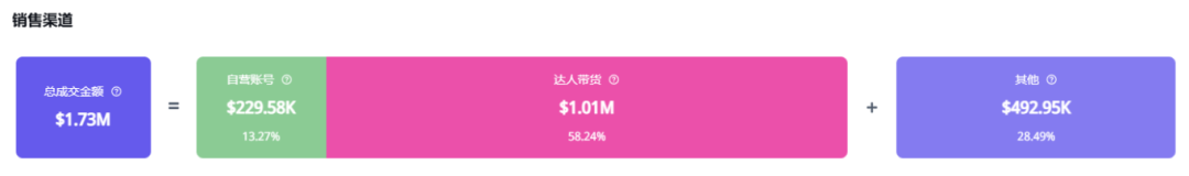 NFC手环美国大卖，助力百万销售额