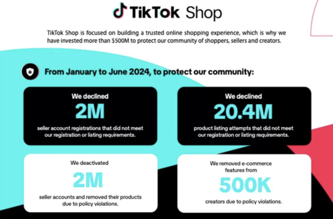 超200万卖家账户遭封禁，TikTok Shop重拳打击违规