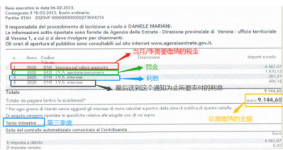 税务警报!收到意大利税局稽查信?这里有解决办法!