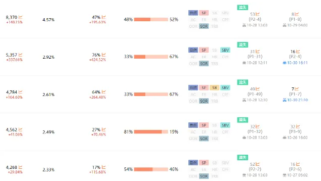 亚马逊又一机制整改？大批卖家关键词流失！
