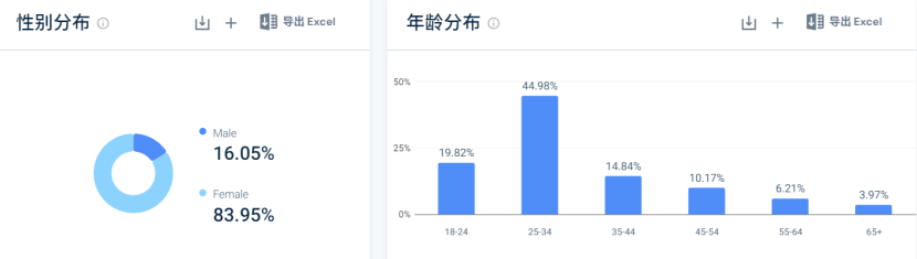 Z世代的眼镜新宠为何坚定投入独立站