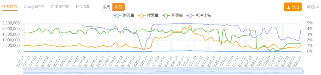 从川普带货充电宝看半年8亿的成功之道