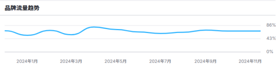 DTC奢侈品的未来？颠覆传统的艺术美！