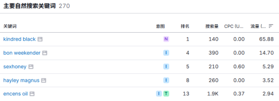 DTC奢侈品的未来？颠覆传统的艺术美！