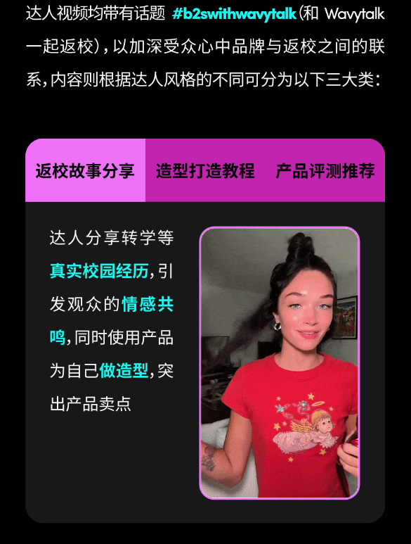 Wavytalk携手达人，高校快闪引爆品牌季