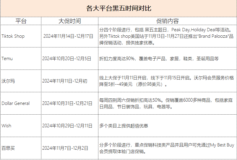 一文读懂亚马逊新优惠券政策，黑五灵活抢占先机！