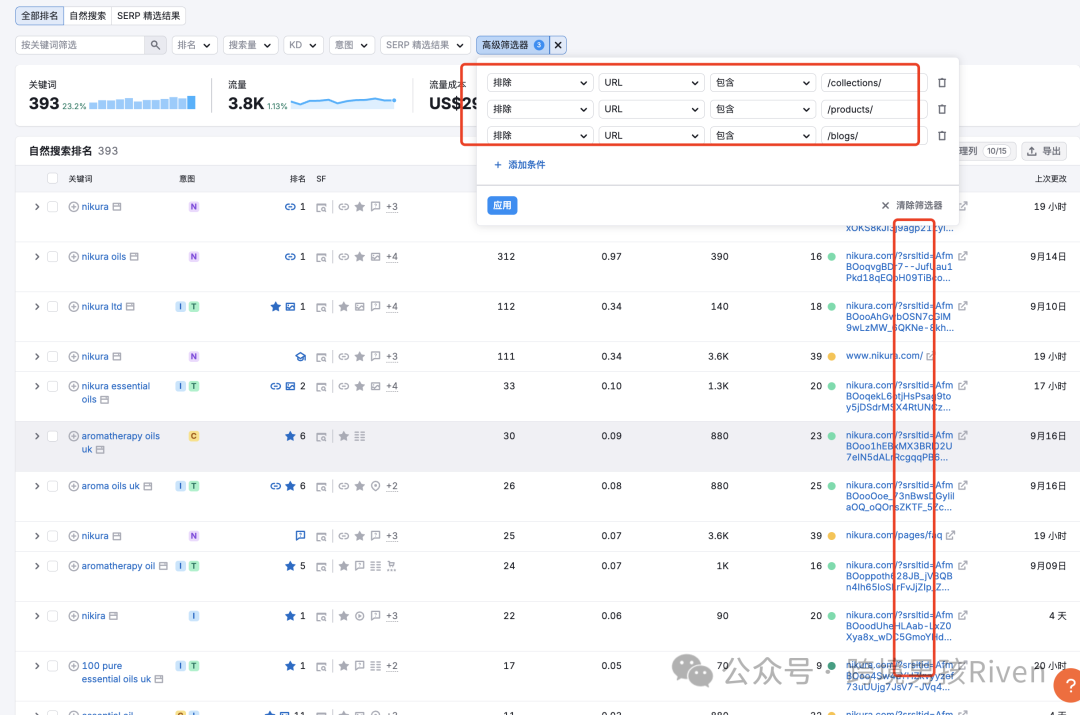 【原创】教科书级Shopify SEO站点！月销30万+美金！纯自然流
