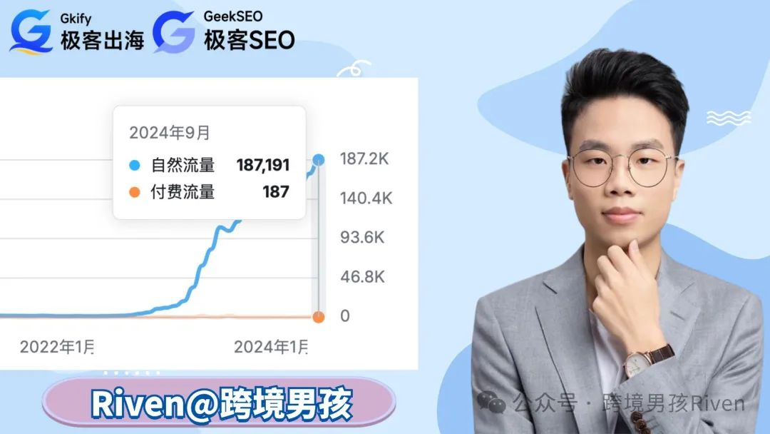 【原创】教科书级Shopify SEO站点！月销30万+美金！纯自然流
