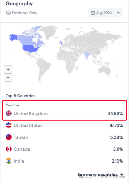 【原创】教科书级Shopify SEO站点！月销30万+美金！纯自然流