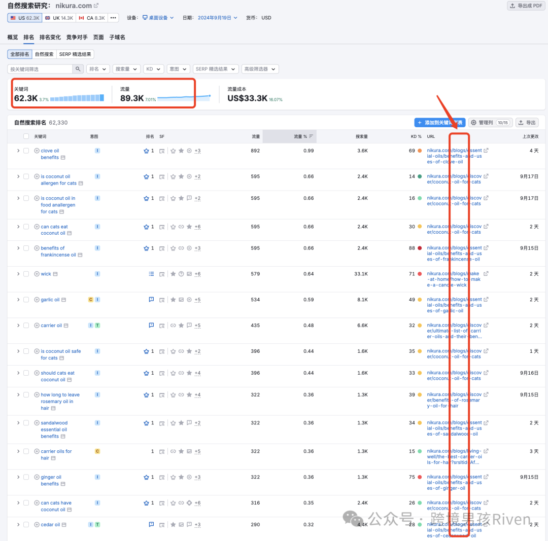 【原创】教科书级Shopify SEO站点！月销30万+美金！纯自然流