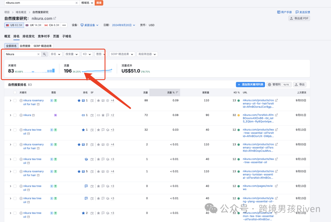 【原创】教科书级Shopify SEO站点！月销30万+美金！纯自然流
