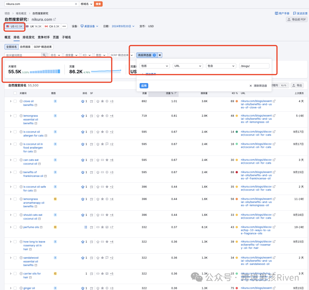 【原创】教科书级Shopify SEO站点！月销30万+美金！纯自然流