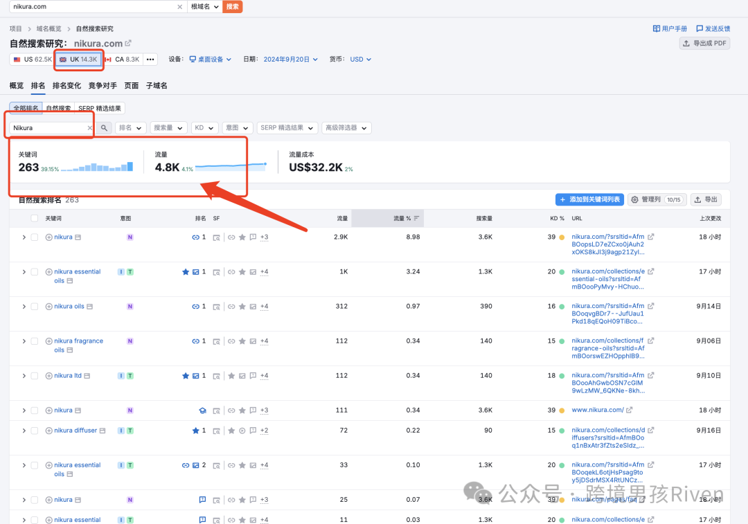 【原创】教科书级Shopify SEO站点！月销30万+美金！纯自然流