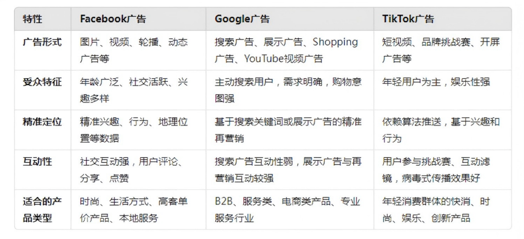 TikTok搜索广告助力，卖家转化率激增120%，品牌出海迎来大好时机