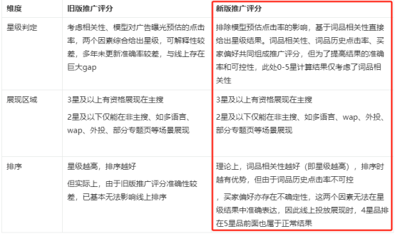 阿里巴巴国际站外贸直通车详解（一）