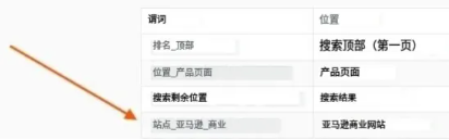 第4个广告位！亚马逊又有多项新规调整！