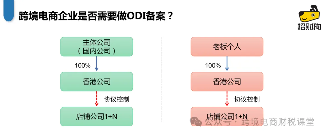 跨境电商:国内公司控股香港公司要不要做ODI备案?