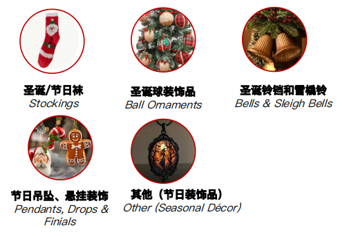 火了！TEMU下半年爆品让你成为市场宠儿