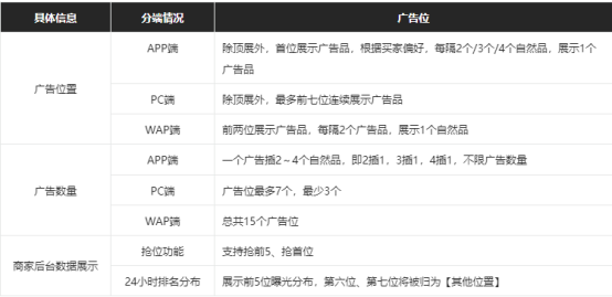 阿里巴巴国际站外贸直通车详解（一）