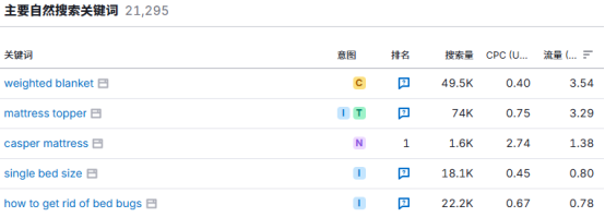 把“睡觉”做出创新的DTC品牌，被收购之后获得重生！