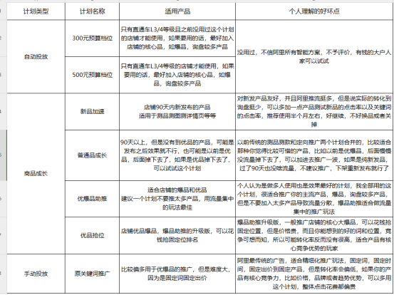 阿里巴巴国际站外贸直通车详解（一）
