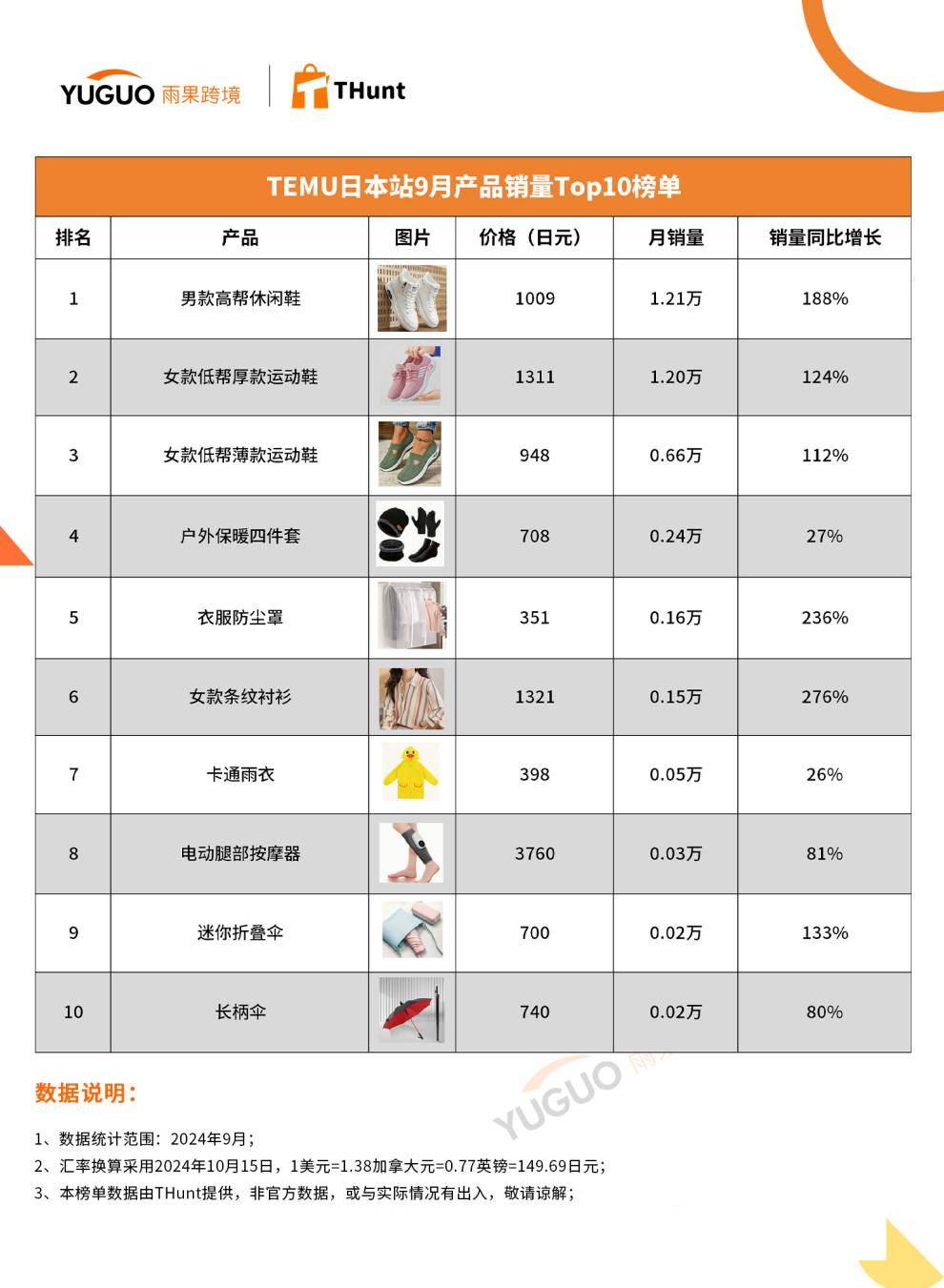 新风口？TEMU半托管日本站规则或有变化