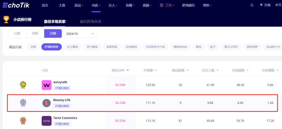 你没看错！TikTok红人让肩部按摩仪卖出了700万
