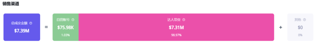 你没看错！TikTok红人让肩部按摩仪卖出了700万
