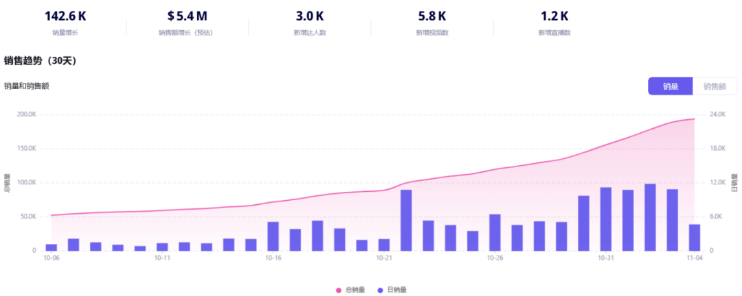 你没看错！TikTok红人让肩部按摩仪卖出了700万